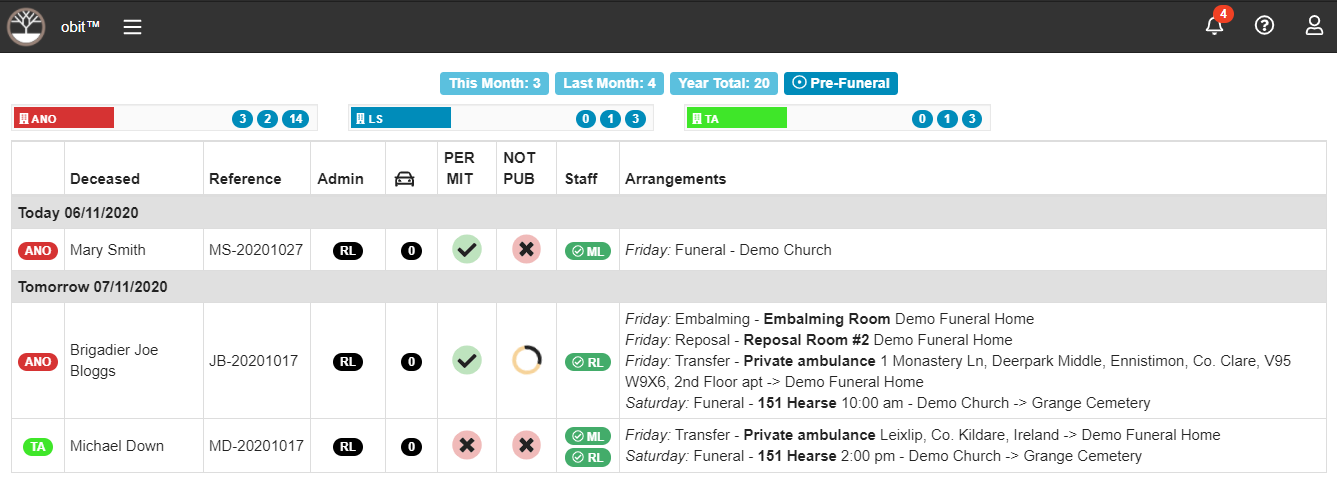 Obit Funeral Dashboard