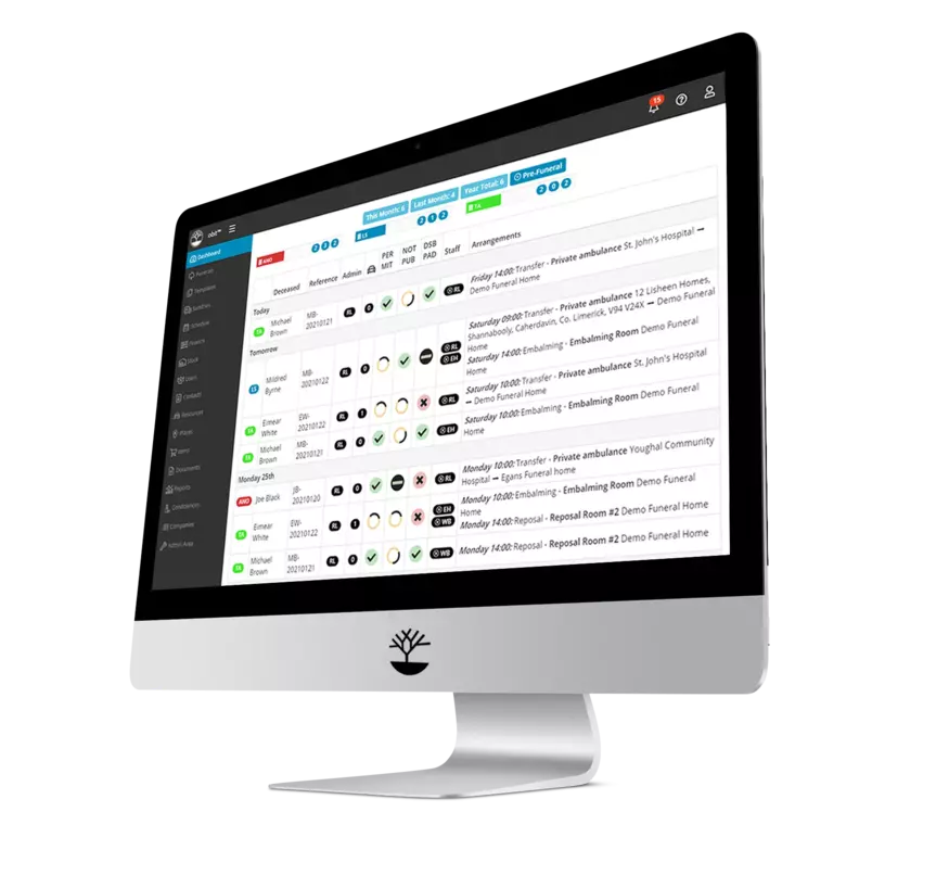 dashboard view